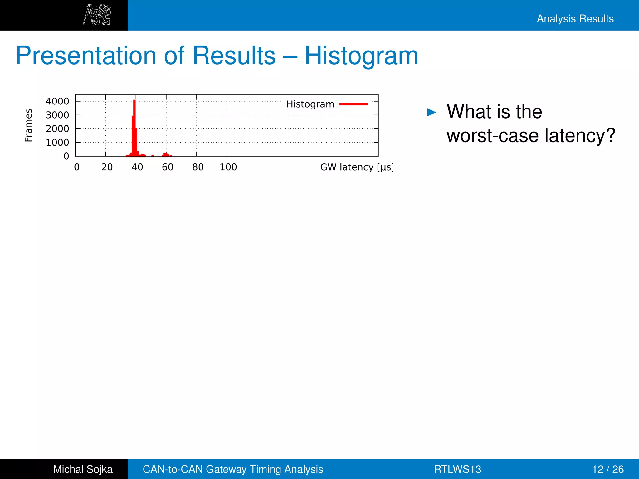 Analysis Results


Presentation of Results – Histogram
             4000                                              Histogram
                                                                                          What is the
   Frames




             3000
             2000
             1000                                                                         worst-case latency?
                0
                    0   20   40        60    80   100                  GW latency [µs]

            10000
             8000                                    Cumulative histogram
Frames




             6000
             4000
             2000
                0
                    0             50              100            150             200

            10000
             8000                           Backward cumulative histogram
Frames




             6000
             4000
             2000
                0
                    0             50              100            150             200

            10000
                                                           Latency proﬁle
             1000
Frames




              100
               10
                1
                    0             50              100            150             200

              Michal Sojka    CAN-to-CAN Gateway Timing Analysis                         RTLWS13               12 / 26
 