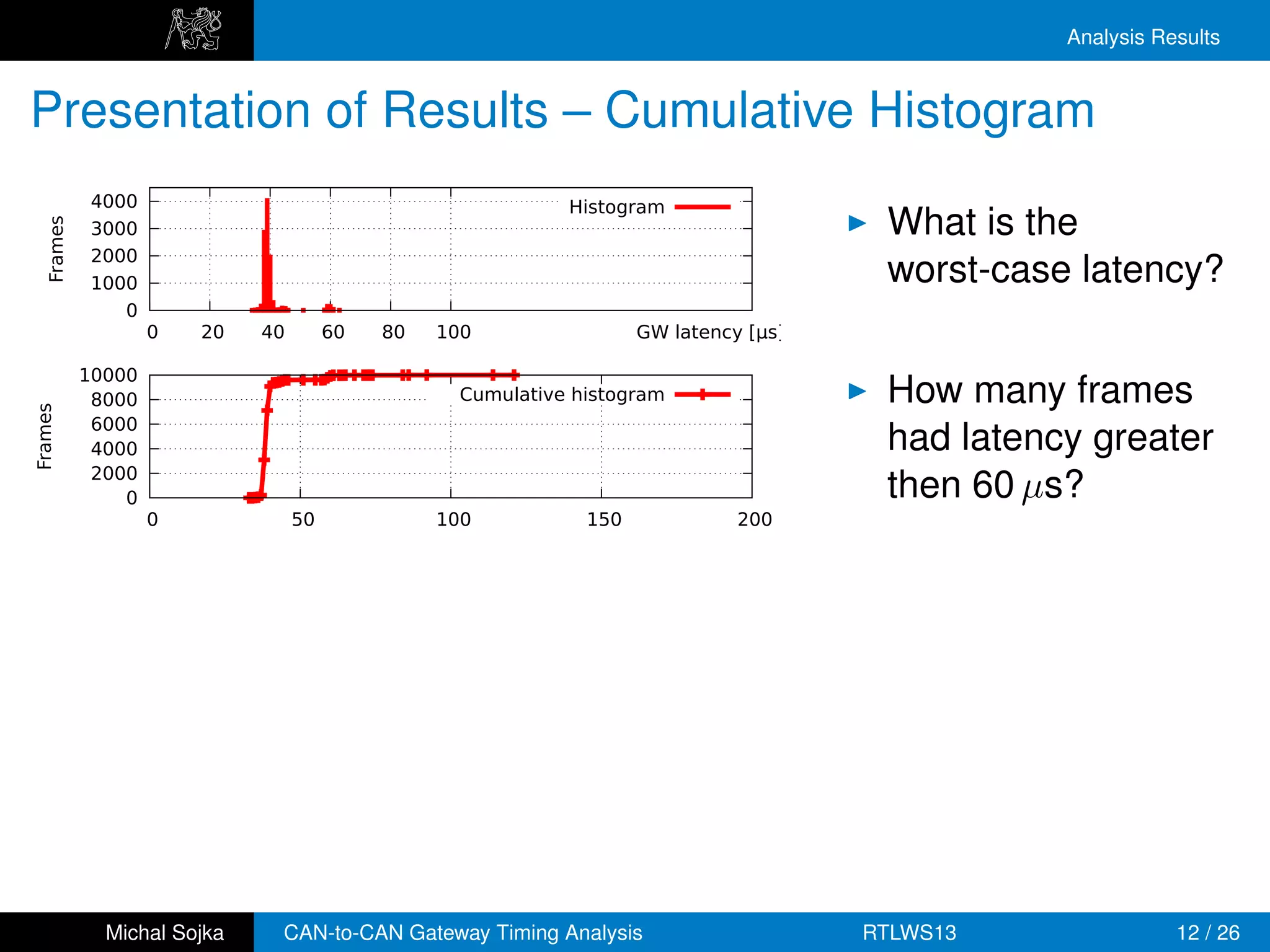 Analysis Results


Presentation of Results – Cumulative Histogram
             4000                                              Histogram
                                                                                          What is the
   Frames




             3000
             2000
             1000                                                                         worst-case latency?
                0
                    0   20   40        60    80   100                  GW latency [µs]

            10000
             8000                                    Cumulative histogram                 How many frames
Frames




             6000
             4000                                                                         had latency greater
             2000
                0                                                                         then 60 µs?
                    0             50              100            150             200

            10000
             8000                           Backward cumulative histogram
Frames




             6000
             4000
             2000
                0
                    0             50              100            150             200

            10000
                                                           Latency proﬁle
             1000
Frames




              100
               10
                1
                    0             50              100            150             200

              Michal Sojka    CAN-to-CAN Gateway Timing Analysis                         RTLWS13               12 / 26
 