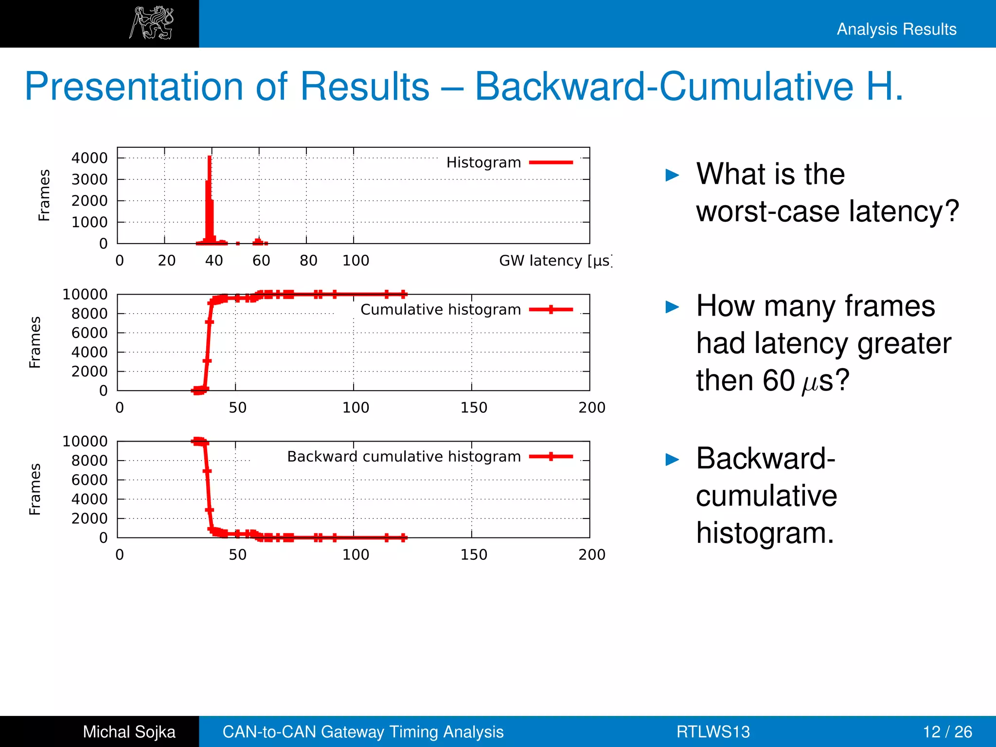 Analysis Results


Presentation of Results – Backward-Cumulative H.
             4000                                              Histogram
                                                                                          What is the
   Frames




             3000
             2000
             1000                                                                         worst-case latency?
                0
                    0   20   40        60    80   100                  GW latency [µs]

            10000
             8000                                    Cumulative histogram                 How many frames
Frames




             6000
             4000                                                                         had latency greater
             2000
                0                                                                         then 60 µs?
                    0             50              100            150             200

            10000
             8000                           Backward cumulative histogram                 Backward-
Frames




             6000
             4000                                                                         cumulative
             2000
                0                                                                         histogram.
                    0             50              100            150             200

            10000
                                                           Latency proﬁle
             1000
Frames




              100
               10
                1
                    0             50              100            150             200

              Michal Sojka    CAN-to-CAN Gateway Timing Analysis                         RTLWS13               12 / 26
 