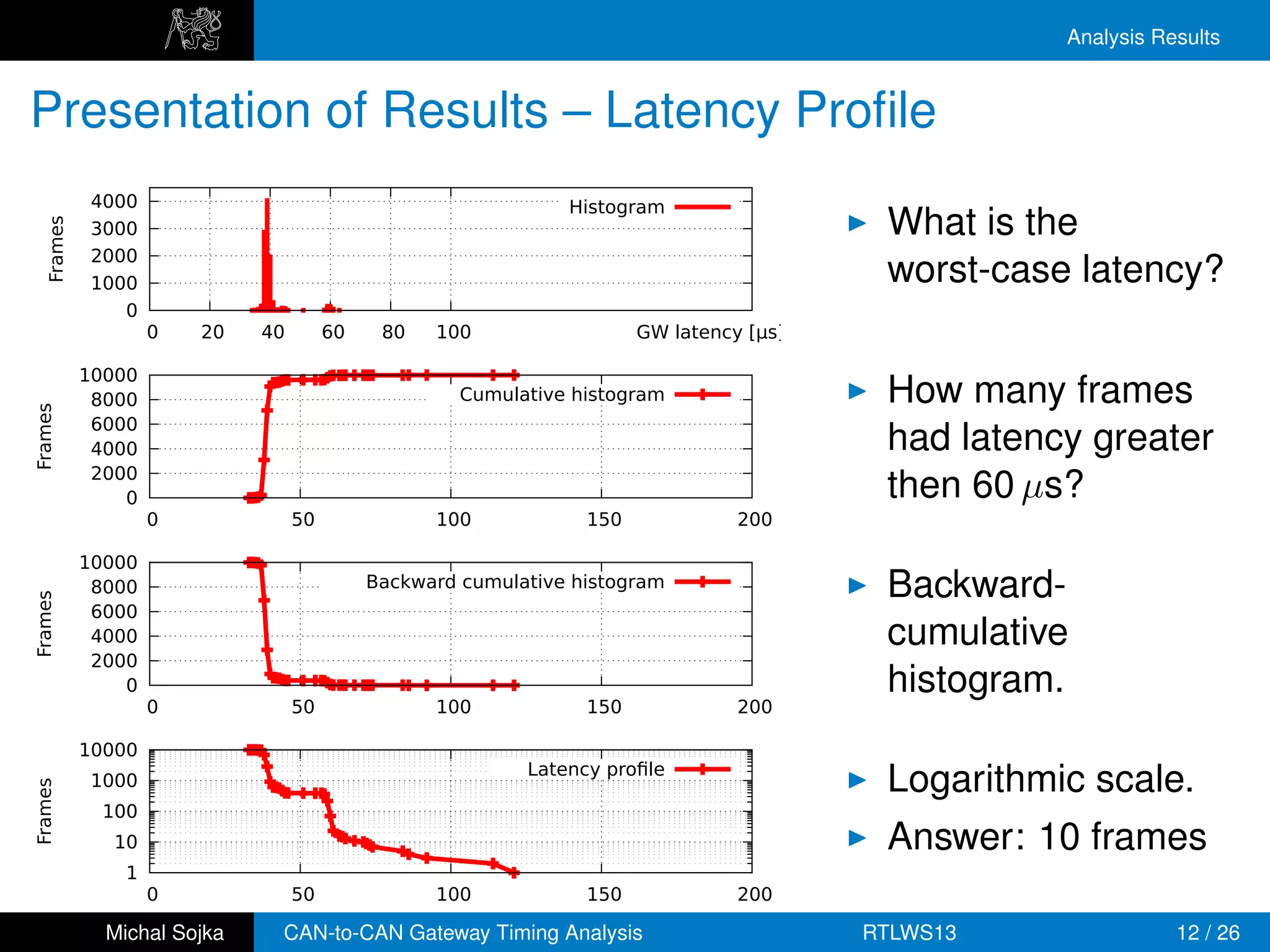 Analysis Results


Presentation of Results – Latency Proﬁle
             4000                                              Histogram
                                                                                          What is the
   Frames




             3000
             2000
             1000                                                                         worst-case latency?
                0
                    0   20   40        60    80   100                  GW latency [µs]

            10000
             8000                                    Cumulative histogram                 How many frames
Frames




             6000
             4000                                                                         had latency greater
             2000
                0                                                                         then 60 µs?
                    0             50              100            150             200

            10000
             8000                           Backward cumulative histogram                 Backward-
Frames




             6000
             4000                                                                         cumulative
             2000
                0                                                                         histogram.
                    0             50              100            150             200

            10000
                                                           Latency proﬁle
             1000                                                                         Logarithmic scale.
Frames




              100
               10                                                                         Answer: 10 frames
                1
                    0             50              100            150             200

              Michal Sojka    CAN-to-CAN Gateway Timing Analysis                         RTLWS13               12 / 26
 