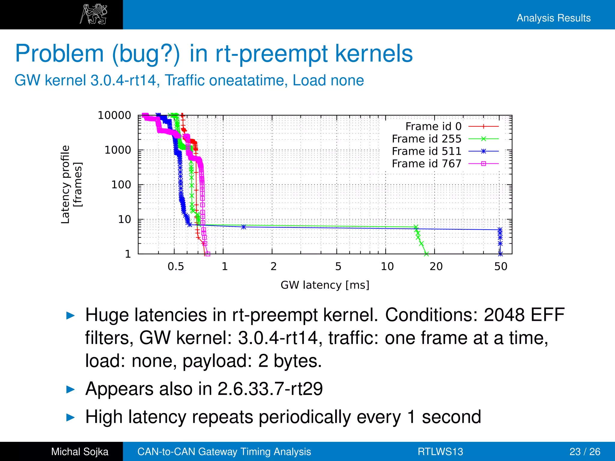 Analysis Results


Problem (bug?) in rt-preempt kernels
GW kernel 3.0.4-rt14, Trafﬁc oneatatime, Load none

                        10000
                                                                                   Frame id 0
                                                                                Frame id 255
                         1000                                                   Frame id 511
      Latency proﬁle




                                                                                Frame id 767
         [frames]




                          100


                           10


                            1
                                     0.5        1        2            5        10     20        50
                                                             GW latency [ms]


                       Huge latencies in rt-preempt kernel. Conditions: 2048 EFF
                       ﬁlters, GW kernel: 3.0.4-rt14, trafﬁc: one frame at a time,
                       load: none, payload: 2 bytes.
                       Appears also in 2.6.33.7-rt29
                       High latency repeats periodically every 1 second
     Michal Sojka               CAN-to-CAN Gateway Timing Analysis                  RTLWS13                     23 / 26
 