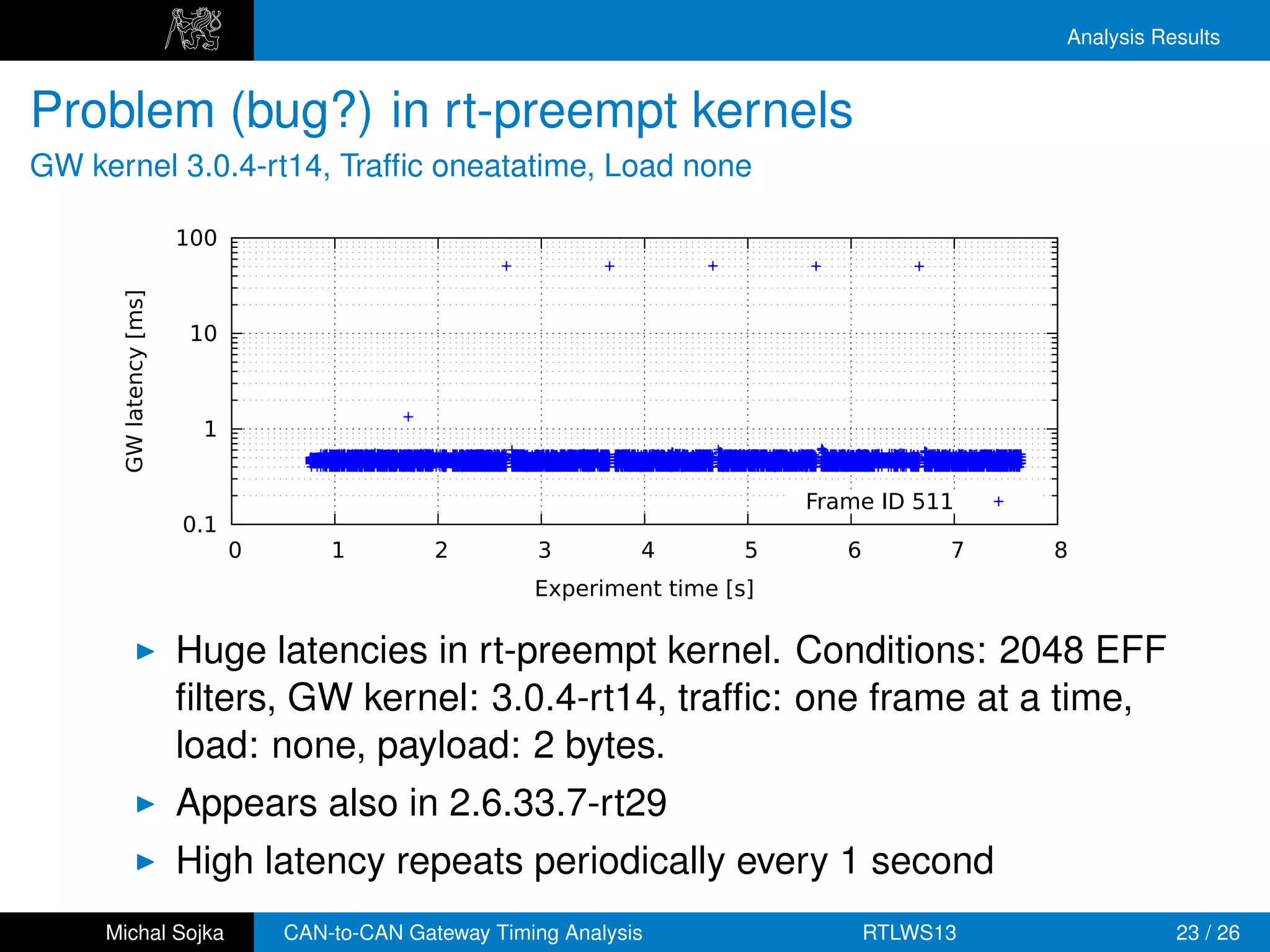 Analysis Results


Problem (bug?) in rt-preempt kernels
GW kernel 3.0.4-rt14, Trafﬁc oneatatime, Load none

                        100
      GW latency [ms]




                         10



                          1


                                                                               Frame ID 511
                        0.1
                              0       1         2         3        4       5      6         7   8
                                                         Experiment time [s]


                        Huge latencies in rt-preempt kernel. Conditions: 2048 EFF
                        ﬁlters, GW kernel: 3.0.4-rt14, trafﬁc: one frame at a time,
                        load: none, payload: 2 bytes.
                        Appears also in 2.6.33.7-rt29
                        High latency repeats periodically every 1 second
     Michal Sojka                 CAN-to-CAN Gateway Timing Analysis                  RTLWS13              23 / 26
 