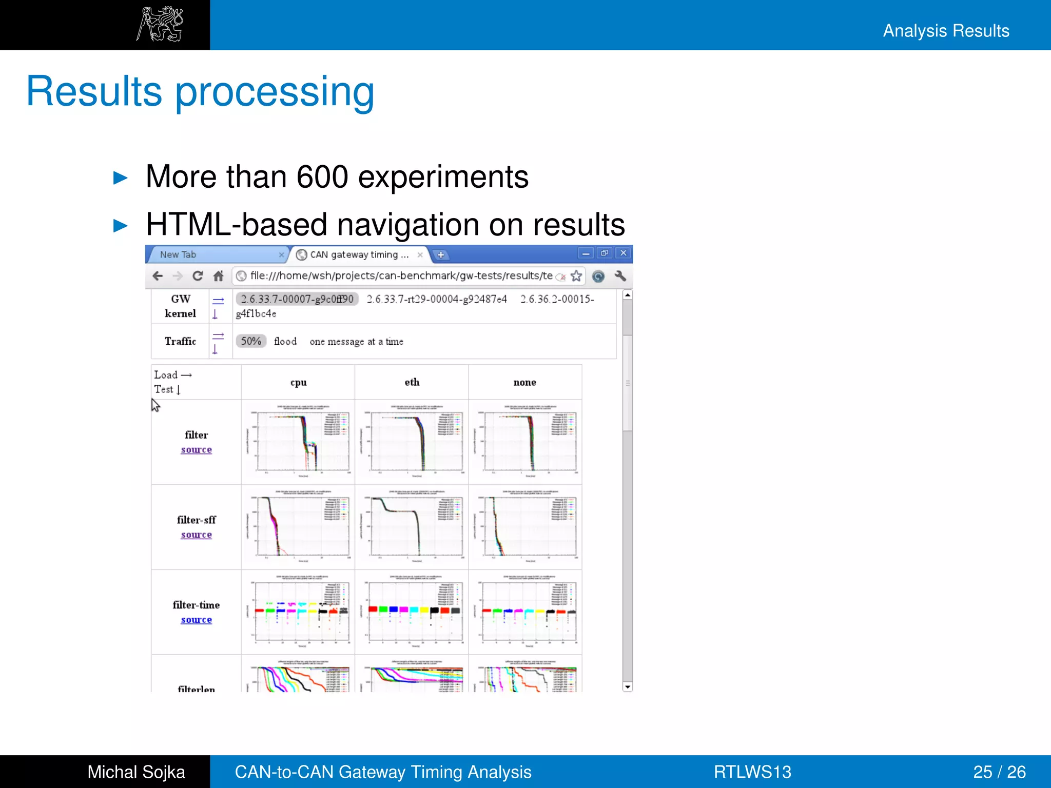 Analysis Results


Results processing
          More than 600 experiments
          HTML-based navigation on results




   Michal Sojka   CAN-to-CAN Gateway Timing Analysis   RTLWS13              25 / 26
 