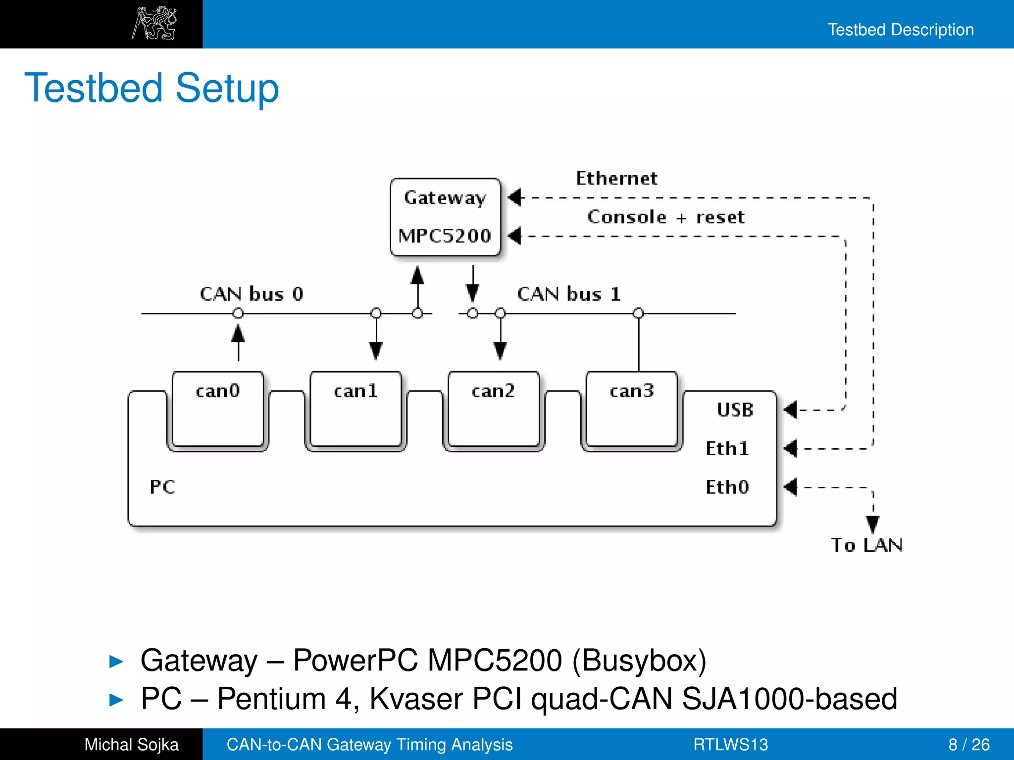 Testbed Description


Testbed Setup




          Gateway – PowerPC MPC5200 (Busybox)
          PC – Pentium 4, Kvaser PCI quad-CAN SJA1000-based
   Michal Sojka   CAN-to-CAN Gateway Timing Analysis   RTLWS13                  8 / 26
 