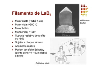Filamento de LaB6
Maior custo (~US$ 1-3k)
Maior vida (~500 h)
Maior brilho
Monocristal <100>
Suporte resistivo de grafite
ou rênio
Sujeito a choque térmico
Altamente reativo
Podem ter efeito Schottky
(ponta com r~1-10µm dobra
o brilho)
Williams e
Carter
Goldstein et all
 