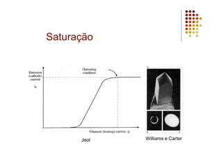 Saturação
Williams e CarterJeol
 