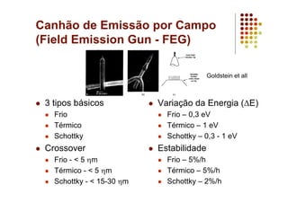 Canhão de Emissão por Campo
(Field Emission Gun - FEG)
3 tipos básicos
Frio
Térmico
Schottky
Crossover
Frio - < 5 ηm
Térmico - < 5 ηm
Schottky - < 15-30 ηm
Variação da Energia (∆E)
Frio – 0,3 eV
Térmico – 1 eV
Schottky – 0,3 - 1 eV
Estabilidade
Frio – 5%/h
Térmico – 5%/h
Schottky – 2%/h
Goldstein et all
 