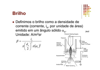 Brilho
Definimos o brilho como a densidade de
corrente (corrente, ie, por unidade de área)
emitido em um ângulo sólido αo.
Unidade: A/m2sr
( )2
2
2
o
o
e
d
i
αππ
β
⎟
⎠
⎞
⎜
⎝
⎛
=
Jeol
 