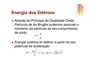 Energia dos Elétrons
Através do Princípio da Dualidade Onda-
Partícula de de Broglie podemos associar o
momento da partícula ao seu comprimento
de onda
Energia cinética do elétron a partir do seu
potencial de aceleração
p
h
=λ
eVmvmp
vm
eV oo
o
2
2
2
==⇒=
 