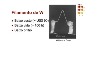 Filamento de W
Baixo custo (~ US$ 90)
Baixa vida (~ 100 h)
Baixo brilho
Williams e Carter
 