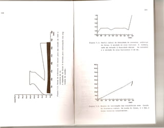 ie (1) (1)1
rl
,g :> (1)
..I(
0 Ul
M 0
'0
l
(1)
'0 0
•III
0 t>
•III
~Ul
<:: ~(1) 0
~
..., ....•
<::
•• III 0
Ei u
" III
III rl
~ (1)
~ III P-
o.
•• III
'0
Ul III
0 +'-.-< -.-<
III ::-
~ (1)
0 '(1)
If)
(1)
>:
Ul -.-<
<:: (1) 0
0 ....• •III
~ ..: .c:
+' rl 0 <::
'(1) '0 III
rl (1) U
(1) '0 0
•III 0
(1) (1) Ul '0
'0 +' <::
<:: III Ul
(1) (1) 0. 0
>: ~ >: '0
-.-< ~ III 0
(1) 0 ~
""'
u ..: +'
N
If)
III
~::l
t1'
° 0. 0. 0.
-.-<
0. 0. 0. 0. 1>;
,,; 0 •• °
0 !! 2 ••.- .. '" '" N
eE
1,5 2,0 2,5 3,0 3,5 4,5 5,0
(mm)
figura 5.3: Perfil radial da densidade de corrente eletrica
do feixe. A unidade do eixo vertical e normali
zada ein relaGao a densidade maxima de corrente
e a unidade do eixo horizontal e em mm.
90,0
80,0
70,0
60,0
50,0
40,0
30,0
tOP
10,0
.'..,
0,0
,.-
0,0 0,5
...'.'...'.'
.'.'...'
....'}.. .
1,0 1,5 2,0 2,5 3,0 3,ll 4,0 4,5
(mm)
I I,III I ',.4I 1(nJU) 0 d inclinaGao das traj etorias como funGao
<i(, 110 uncia radial. Na borda do feixe, r ";> 4mm, 0
 