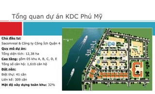 Tổng quan dự án KDC Phú Mỹ
Chủ đầu tư:
Sacomreal & Công ty Công Ích Quận 4
Quy mô dự án:
Tổng diện tích: 12,38 ha
Cao tầng: gồm 05 khu A, B, C, D, E
Tổng số căn hộ: 1,610 căn hộ
Đất nền:
Biệt thự: 41 căn
Liên kế: 309 căn
Mật độ xây dựng toàn khu: 32%
 
