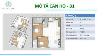 MÔ TẢ CĂN HỘ - B1
CĂN HỘ B1
Mã căn hộ 5, 14, 15, 17, 18
Phòng ngủ 2
Toilet 2
Diện tích 68 m2
Giá trung bình ~1.2 tỷ
Giá thuê dự kiến 7 – 9 tr/tháng
% lợi nhuận thuê 7.5 – 8%
 