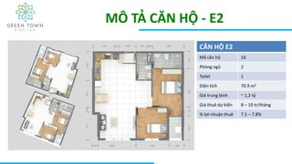 MÔ TẢ CĂN HỘ - E2
CĂN HỘ E2
Mã căn hộ 16
Phòng ngủ 2
Toilet 1
Diện tích 70.9 m2
Giá trung bình ~ 1,2 tỷ
Giá thuê dự kiến 8 – 10 tr/tháng
% lợi nhuận thuê 7.5 – 7.8%
 