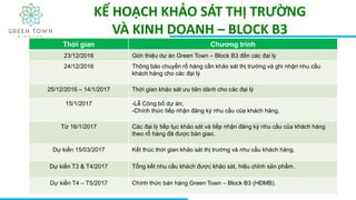 Thời gian Chương trình
23/12/2016 Giới thiệu dự án Green Town – Block B3 đến các đại lý
24/12/2016 Thông báo chuyển rổ hàng cần khảo sát thị trường và ghi nhận nhu cầu
khách hàng cho các đại lý
25/12/2016 – 14/1/2017 Thời gian khảo sát ưu tiên dành cho các đại lý
15/1/2017 -Lễ Công bố dự án;
-Chính thức tiếp nhận đăng ký nhu cầu của khách hàng.
Từ 16/1/2017 Các đại lý tiếp tục khảo sát và tiếp nhận đăng ký nhu cầu của khách hàng
theo rổ hàng đã được bàn giao.
Dự kiến 15/03/2017 Kết thúc thời gian khảo sát thị trường và nhu cầu khách hàng.
Dự kiến T3 & T4/2017 Tổng kết nhu cầu khách được khảo sát, hiệu chỉnh sản phẩm.
Dự kiến T4 – T5/2017 Chính thức bán hàng Green Town – Block B3 (HĐMB).
KẾ HOẠCH KHẢO SÁT THỊ TRƯỜNG
VÀ KINH DOANH – BLOCK B3
 