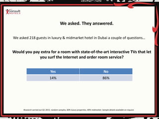 We asked 218 guests in luxury & midmarket hotel in Dubai a couple of questions…
Research carried out Q1 2015, random samples, 60% luxury properties, 40% midmarket. Sample details available on request.
Would you pay extra for a room with state-of-the-art interactive TVs that let
you surf the Internet and order room service?
Yes No
14% 86%
 