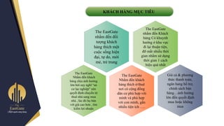 The EastGate
nhắm đến đối
tƣợng khách
hàng thích một
cuộc sống hiện
đại, tự do, mới
mẻ, trẻ trung
The EastGate
Nhắm đến khách
hàng thích ở/thuê
nơi có cộng đồng
dân cƣ phù hợp với
mình và phù hợp
với con mình, gần
nhiều tiện ích ….
The EastGate
nhắm đến Khách
hàng Có khuynh
hƣớng ở khu vực
đi lại thuận tiện,
đỡ mất nhiều thời
gian nhằm sử dụng
thời gian 1 cách
hiệu quả nhất
Giá cả & phƣơng
thức thanh toán,
ngân hang hổ trợ,
chính sách bán
hàng…ảnh hƣởng
lớn đến quyết định
mua hoặc không
mua
The EastGate
Nhắm đến khách
hàng chịu ảnh hƣởng
lớn bởi suy nghĩ “an
cƣ lạc nghiệp” nên
quyết định chuyển từ
thuê nhà sang mua
nhà , lúc đó họ bán
với giá cao hơn , tìm
kiếm lợi nhuận
KHÁCH HÀNG MỤC TIÊU
 