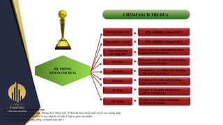 CHÍNH SÁCH THI ĐUA
DOANH THU SÀN
HOA HỒNG NVKD
Tour du lịch sàn
tại Vũng Tàu
8O Triệu
6%/ HĐMB ( Chƣa VAT )
2%/ HĐMB ( Chƣa VAT )
Sàn có giao dịch nhiều nhất hệ thống
( GD từ 1OO SP trở lên )
Phòng KD có GD nhiều nhất hệ thống
( GD từ 3O SP trở lên )
3O Triệu
HỆ THỐNG
KIM OANH REAL 5O Triệu
8O Triệu
5O Triệu
Nhóm KD có GD nhiều nhất hệ thống
( GD từ 2O SP trở lên )
NVKD có GD nhiều nhất hệ thống
( GD từ 1O SP trở lên )
NVKD có GD nhiều nhì hệ thống
( GD từ 7 SP trở lên )
NVKD có GD nhiều ba hệ thống
( GD từ 5 SP trở lên )
Điều kiện để nhận giải thưởng:
• Căn cứ vào số lượng mà Sàn, Phòng KD, Nhóm KD, NVKD đó bán nhiều nhất xét từ cao xuống thấp
• Sàn đạt giải phải đạt & vượt % cao nhất từ chỉ tiêu Công ty giao sản phẩm.
• Khách hàng phải ký hợp đồng và thanh toán đợt 1.
 