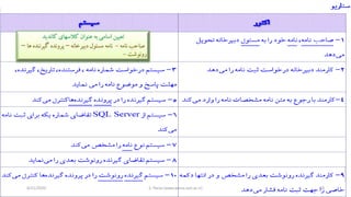 4/21/2020 S. Parsa (www.parsa.iust.ac.ir) 18
 