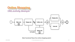 4/21/2020 S. Parsa (www.parsa.iust.ac.ir) 37
Main functional flow of an online shopping system
 
