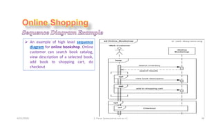 4/21/2020 S. Parsa (www.parsa.iust.ac.ir) 38
 An example of high level sequence
diagram for online bookshop. Online
customer can search book catalog,
view description of a selected book,
add book to shopping cart, do
checkout
 