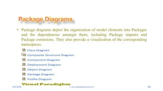 4/21/2020 S. Parsa (www.parsa.iust.ac.ir) 45
• Package diagrams depict the organization of model elements into Packages
and the dependencies amongst them, including Package imports and
Package extensions. They also provide a visualization of the corresponding
namespaces.
 