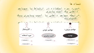 ‫نمادها‬
•‫مهااجم‬ ‫با‬ ‫ارتباط‬ ‫در‬ ‫استفاده‬ ‫سوء‬ ‫مورد‬
‫پذيری‬ ‫آسيب‬ ‫يک‬ ‫داخلی‬
•‫ياک‬ ‫پاذيری‬ ‫آسيب‬ ‫با‬ ‫داخلی‬ ‫مهاجم‬ ‫رابطه‬
‫اکسپلويت‬
•‫مهااجم‬ ‫با‬ ‫ارتباط‬ ‫در‬ ‫استفاده‬ ‫سوء‬ ‫مورد‬
‫تهديد‬ ‫يک‬ ‫بيرونی‬
 