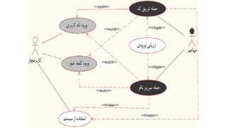 3-use-casemodelling