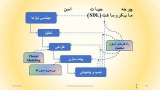 565
6
‫چرخه‬‫حيات‬‫امن‬
‫مايکروسافت‬(SDL)
‫نیازها‬ ‫مهندسی‬
‫سازی‬ ‫پیاده‬
‫تحلیل‬
‫طراحی‬
‫پشتیبانی‬ ‫و‬ ‫نصب‬
‫کد‬ ‫مرور‬ ‫و‬ ‫بررسی‬
‫آزمون‬ ‫کارهای‬ ‫راه‬
‫محصول‬
Threat
Modeling
4/21/2020 S. Parsa (www.parsa.iust.ac.ir)
 