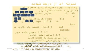 ‫تهديد‬ ‫درخت‬ ‫از‬ ‫ای‬ ‫نمونه‬
65
‫اطالعات‬ ‫به‬ ‫دسترسی‬
‫کاربر‬ ‫شخصی‬
1
‫دسترسی‬
‫مستقيم‬
‫پايگاه‬ ‫به‬
‫ها‬ ‫داده‬
1.1
Login‫در‬
‫قالب‬
‫کاربر‬
‫نظر‬ ‫مورد‬
1.2
‫ربودن‬
‫يا‬ ‫نشست‬
Session
‫کاربر‬
1.3
‫داده‬ ‫قطع‬
‫های‬
‫شخصی‬
1.4
‫بهره‬
‫برداری‬
‫يک‬ ‫از‬
‫منفذ‬
1.1.1
Login
‫وحشيانه‬
‫يا‬brute-
force
1.2.1
‫ربودن‬
‫کوکی‬
‫نشست‬
‫کاربر‬
1.3.1
‫تعيين‬
‫اتصال‬
‫آغازين‬
‫کاربر‬
1.4.1
‫سرقت‬
‫اعتبار‬
‫کاربر‬
1.2.2
‫شبکه‬ ‫شنود‬
‫برای‬
‫داده‬‫های‬
‫شخصی‬
1.4.1
‫تعيين‬
‫کلمه‬
‫عبور‬
‫کاربر‬
1.2.1.2
‫تعيين‬
‫نام‬
‫کاربر‬
1.2.1.1
and
‫تهديد‬ ‫اصلی‬ ‫هدف‬ ‫درخت‬ ‫ريشه‬ ‫در‬
‫طريقی‬ ‫کدام‬ ‫هر‬ ‫ريشه‬ ‫فرزندان‬
‫هدف‬ ‫به‬ ‫رسيدن‬ ‫برای‬ ‫متفاوت‬
‫درخت‬‫تهديد‬‫فوق‬‫به‬‫صورت‬‫ذيل‬‫نيز‬‫مشخص‬‫می‬‫ش‬‫ود‬:
.1‫دسترسی‬‫به‬‫اطالعات‬‫شخصی‬‫کاربر‬
Or1.1‫دسترسی‬‫مستقيم‬‫به‬‫پايگاه‬‫داده‬
‫ها‬
1.2login‫درقالب‬‫کاربر‬‫مورد‬‫نظر‬
or1.2.1login‫وحشيانه‬‫يا‬brute-
force
and1.2.1.1‫تعيين‬‫نام‬‫کاربر‬‫يا‬
user name
1.2.1.2‫تعيين‬‫کلمه‬‫عبور‬
1.2.2‫سرقت‬‫اعتبار‬‫کاربر‬
1.3‫ربودن‬‫نشست‬‫يا‬session‫کاربر‬
1.3.1‫ربودن‬‫کوکی‬‫نشست‬‫کاربر‬
1.4‫قطع‬‫داده‬‫های‬‫شخصی‬
or1.4.1‫تعيين‬‫اتصال‬‫آغازين‬‫کاربر‬
1.4.2‫شنود‬‫شبکه‬‫برای‬‫داده‬‫های‬4/21/2020 S. Parsa (www.parsa.iust.ac.ir)
 