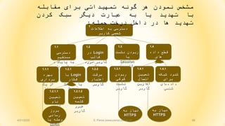 66
‫اطالعات‬ ‫به‬ ‫دسترسی‬
‫کاربر‬ ‫شخصی‬
1
‫دسترسی‬
‫مستقيم‬
‫پايگاه‬ ‫به‬
‫ها‬ ‫داده‬
1.1
Login‫در‬
‫قالب‬
‫مورد‬ ‫کاربر‬
‫نظر‬
1.2
‫نشست‬ ‫ربودن‬
‫يا‬
Session
‫کاربر‬
1.3
‫داده‬ ‫قطع‬
‫های‬
‫شخصی‬
1.4
‫بهره‬
‫برداری‬
‫يک‬ ‫از‬
‫منفذ‬
1.1.1
Login‫با‬
‫فشار‬
‫يا‬brute-
force
1.2.1
‫ربودن‬
‫کوکی‬
‫نشست‬
‫کاربر‬
1.3.1
‫تعيين‬
‫اتصال‬
‫آغازين‬
‫کاربر‬
1.4.1
‫سرقت‬
‫اعتبار‬
‫کاربر‬
1.2.2
‫شبکه‬ ‫شنود‬
‫برای‬
‫داده‬‫های‬
‫شخصی‬
1.4.1
‫تعيين‬
‫کلمه‬
‫عبور‬
‫کاربر‬
1.2.1.2
‫تعيين‬
‫نام‬
‫کاربر‬
1.2.1.1
‫بروز‬
‫رسانی‬
‫يا‬ ‫وصله‬
patch
‫به‬ ‫نياز‬
HTTPS
‫به‬ ‫نياز‬
HTTPS
and
and
‫مشخص‬‫نمودن‬‫هر‬‫گونه‬‫تمهيداتی‬‫برای‬‫مقابله‬
‫با‬‫تهديد‬‫يا‬‫به‬‫عبارت‬‫ديگر‬‫سبک‬‫کردن‬
‫تهديد‬‫ها‬‫در‬‫داخل‬‫درخت‬‫حمله‬:
4/21/2020 S. Parsa (www.parsa.iust.ac.ir)
 