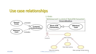 4/21/2020 S. Parsa (www.parsa.iust.ac.ir) 9
1. Kinds:
“Withdraw Cash” is a kind of “Bank ATM Transaction”.
 
