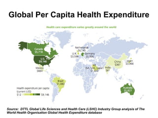 Global Per Capita Health Expenditure
Source: DTTL Global Life Sciences and Health Care (LSHC) Industry Group analysis of The
World Health Organisation Global Health Expenditure database
 