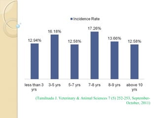 (Tamilnadu J. Veterinary & Animal Sciences 7 (5) 252-253, September-
October, 2011)
 