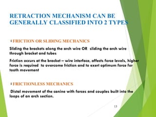 Comprehensive Overview of Canine Retraction in Orthodontics ...
