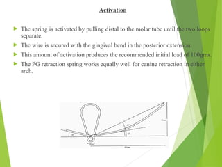 Powerful Retraction Spring Comprehensive Overview of Canine Retraction in Orthodontics ...