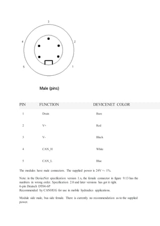 PIN FUNCTION DEVICENET COLOR
1 Drain Bare
2 V+ Red
3 V- Black
4 CAN_H White
5 CAN_L Blue
The modules have male connectors. The supplied power is 24V +- 1%.
Note: in the DeviceNet specification version 1.x, the female connector in figure 9.13 has the
numbers in wrong order. Specification 2.0 and later versions has got it right.
6-pin Deutsch DT04-6P
Recommended by CANHUG for use in mobile hydraulics applications.
Module side male, bus side female. There is currently no recommendation as to the supplied
power.
 
