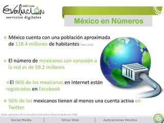 México en Números
3
 México cuenta con una población aproximada
de 118.4 millones de habitantes (INEGI 2010)
 El número de mexicanos con conexión a
la red es de 59.2 millones
 56% de los mexicanos tienen al menos una cuenta activa en
Twitter.
Datos obtenidos de la consultora Interactive Adversiting Boreau (IAB)
El 96% de los mexicanos en Internet están
registrados en Facebook
 