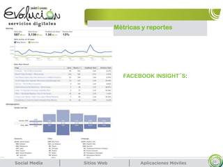 Métricas y reportes
34
FACEBOOK INSIGHT´S:
 
