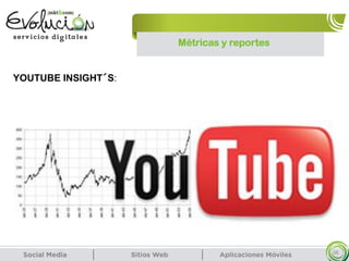 Métricas y reportes
38
YOUTUBE INSIGHT´S:
 