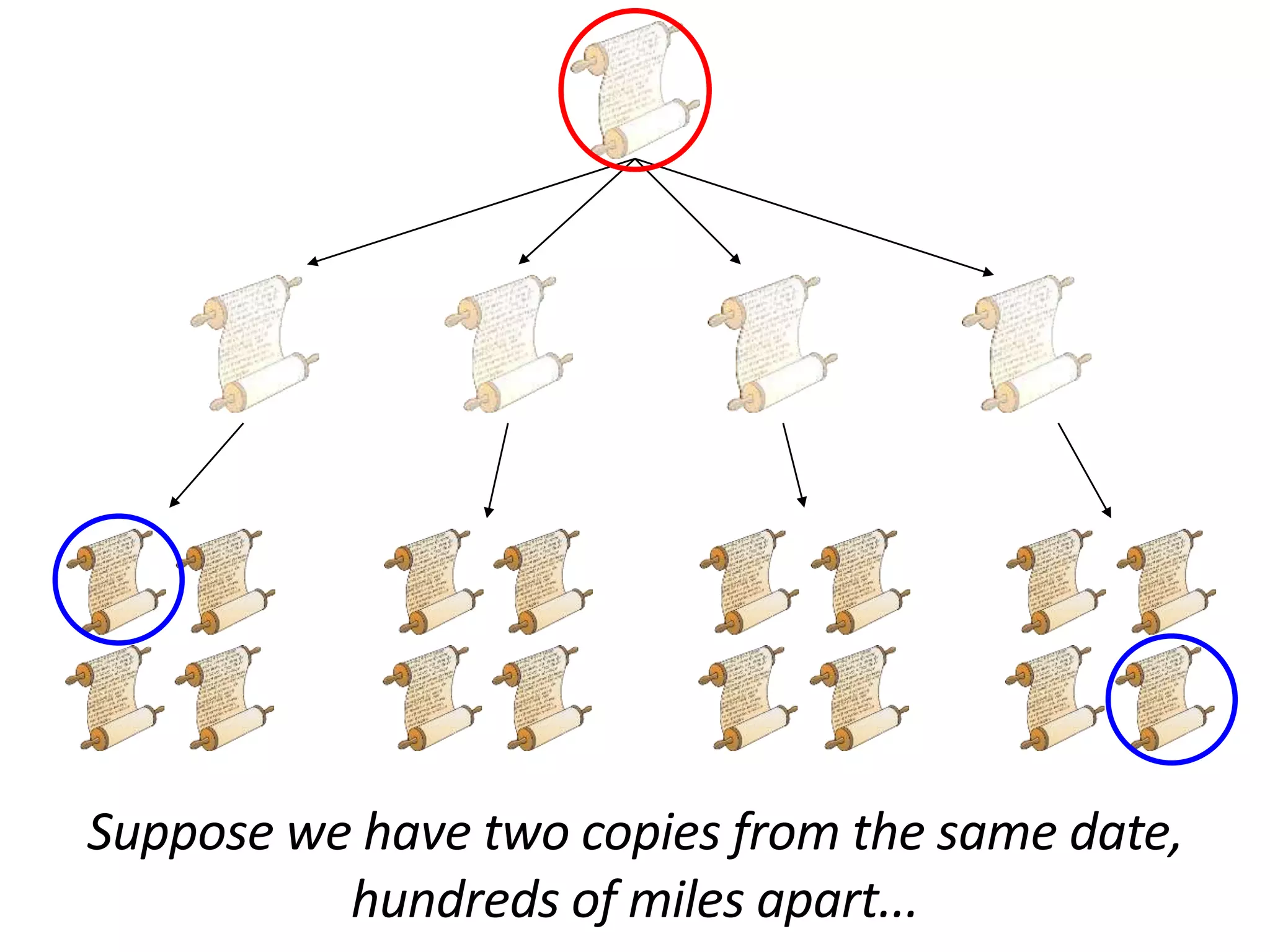 Suppose we have two copies from the same date,
hundreds of miles apart...
 