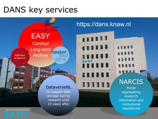 DataverseNL
to support data
storage during
research until
10 years after
NARCIS
Portal
aggregating
research
information and
institutional
repositories
EASY
Certified
Long-term
Archive
DANS key services
https://dans.knaw.nl
 