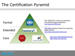The Certification Pyramid
ISO 16363:2012 - Audit and certification
of trustworthy digital repositories
http://www.iso16363.org/
DIN 31644 standard “Criteria for trustworthy
digital archives”
http://www.langzeitarchivierung.de
http://www.datasealofapproval.org/
https://www.icsu-wds.org/
 