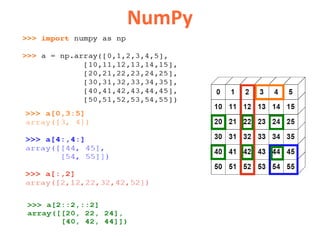 NumPy
 