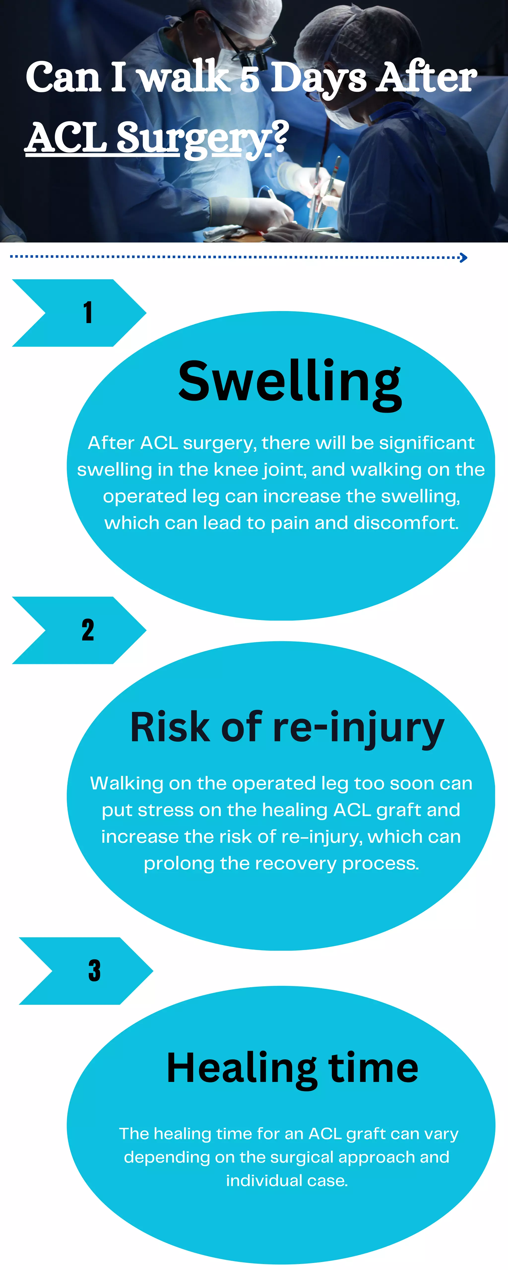 Can I walk 5 days after ACL surgery (1).pdf