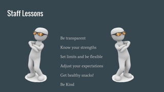 Staff Lessons
Be transparent
Know your strengths
Set limits and be flexible
Adjust your expectations
Get healthy snacks!
Be Kind
 