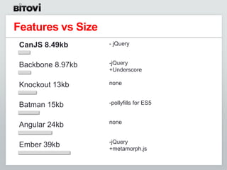 Features vs Size
 CanJS 8.49kb      - jQuery


 Backbone 8.97kb   -jQuery
                   +Underscore

 Knockout 13kb     none


 Batman 15kb       -pollyfills for ES5


                   none
 Angular 24kb

                   -jQuery
 Ember 39kb        +metamorph.js
 