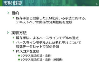 Copyright © 2020 調和系工学研究室 - 北海道大学 大学院情報科学研究院 情報理工学部門 複合情報工学分野 – All rights reserved.
目的
既存手法と提案したLLMを用いる手法における、
テキストペアの関係の分類性能を比較
実験方法
既存手法によるベースラインモデルの選定
ベースラインモデルとLLMそれぞれについて
複数データセットで関係分類
F1スコアを比較
2クラス分類(反論・支持)
3クラス分類(反論・支持・無関係)
実験概要 6
 