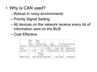 • Why is CAN used?
– Robust in noisy environments
– Priority Signal Setting
– All devices on the network receive every bit of
information sent on the BUS
– Cost Effective
 
