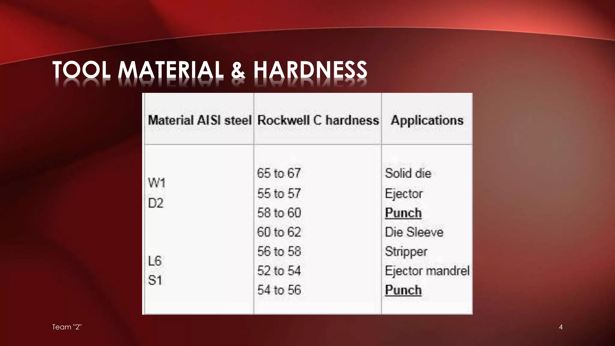 Team "2" 4
TOOL MATERIAL & HARDNESS
 